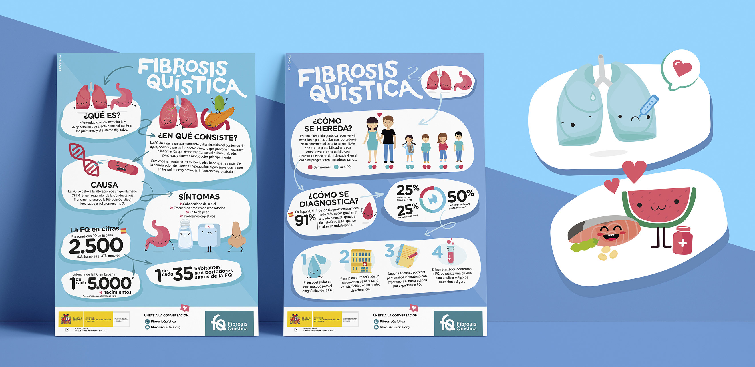Fibrosis Quística